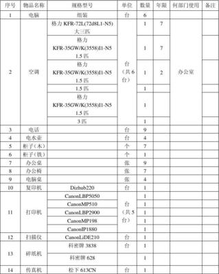 標準辦公室設備清單 構建高效辦公環(huán)境的核心裝備